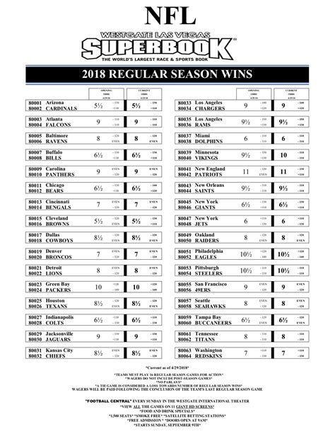 Full list of Week 6 odds from the Westgate Las Vegas SuperBook .